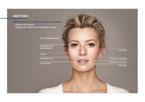 non-invasive facial treatment with fillers Waterloo