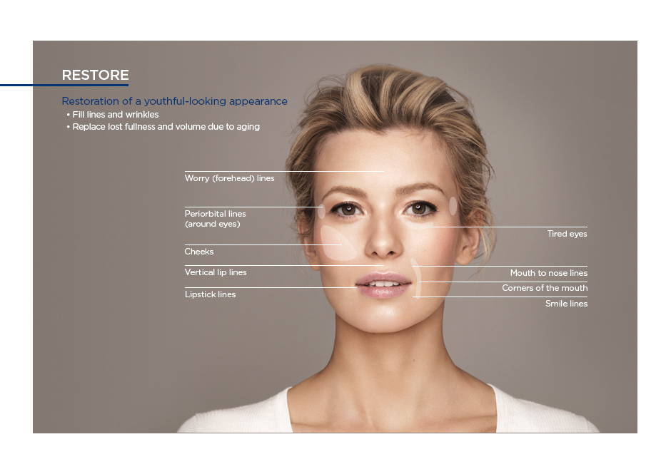 non-invasive facial treatment with fillers